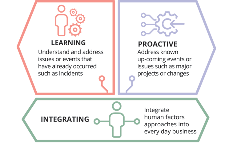 Human Risk Services Model